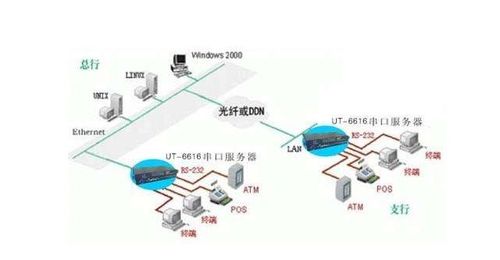 IT外包服務(wù)器解決方案 串口服務(wù)器工作原理、使用方法與計(jì)算機(jī)系統(tǒng)集成及綜合布線的整合實(shí)踐